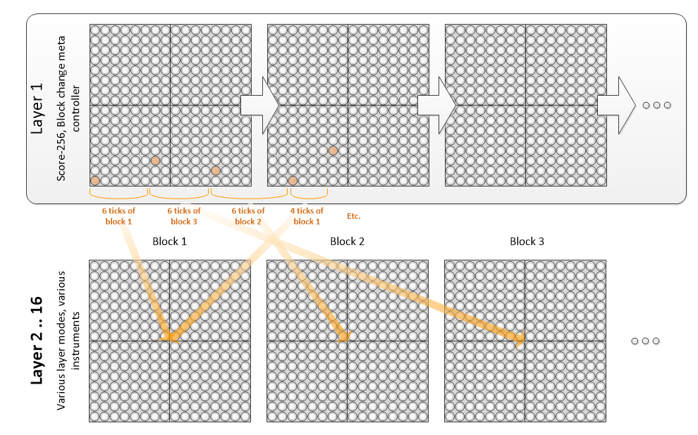 Track Sequencer