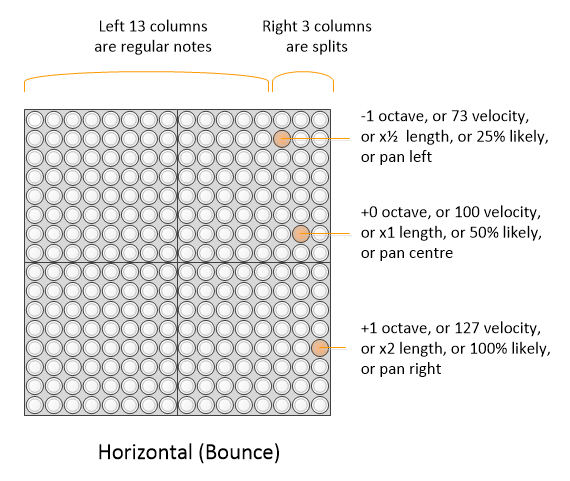 Split point horizontal