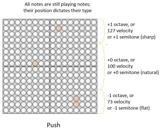 Split point Push mode