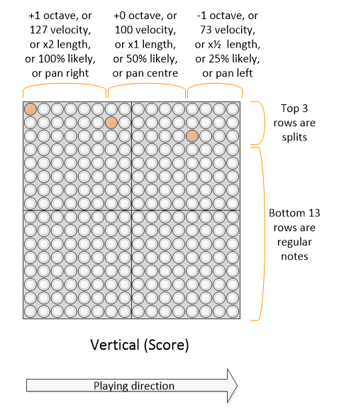 Split point vertical